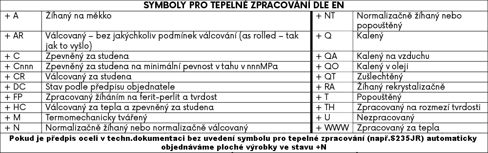 Tabulka symbolů tepelného zpracování oceli podle EN s vysvětlením významu symbolů, například +A žíhaný na měkko, +N normalizačně žíhaný nebo válcovaný, +Q kalený a další.