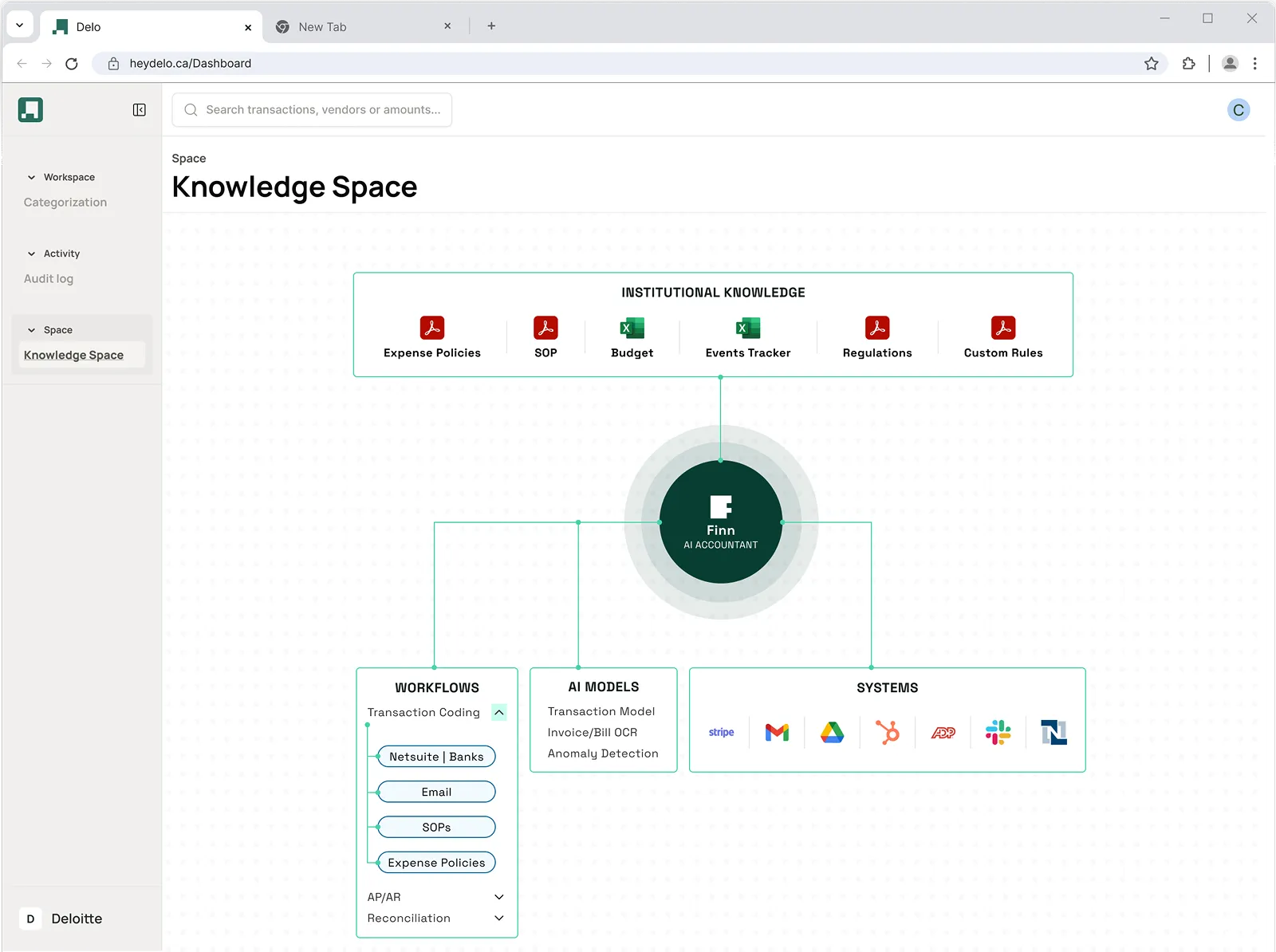 Dashboard interface showing Knowledge Space with AI Accountant Finn connected to Institutional Knowledge files, Workflows, AI Models, and various integrated systems like Stripe, Gmail, Google Drive, HubSpot, ADP, Slack, and Netsuite.