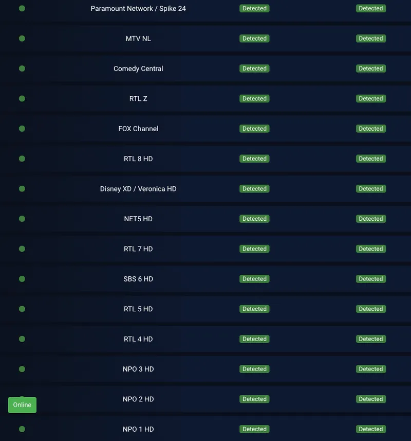 List of TV channels including Paramount Network, MTV NL, Comedy Central, and others, each marked as Detected with green indicators.