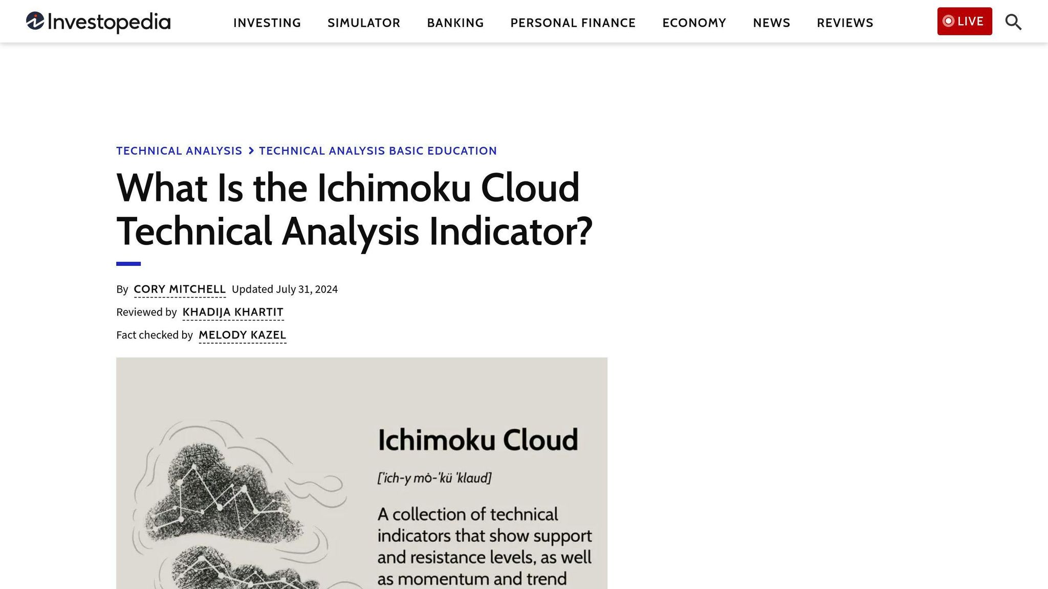 Ichimoku Cloud