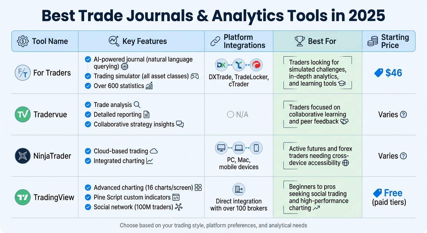 Best Trade Journals and Analytics Tools 2025 Comparison Chart