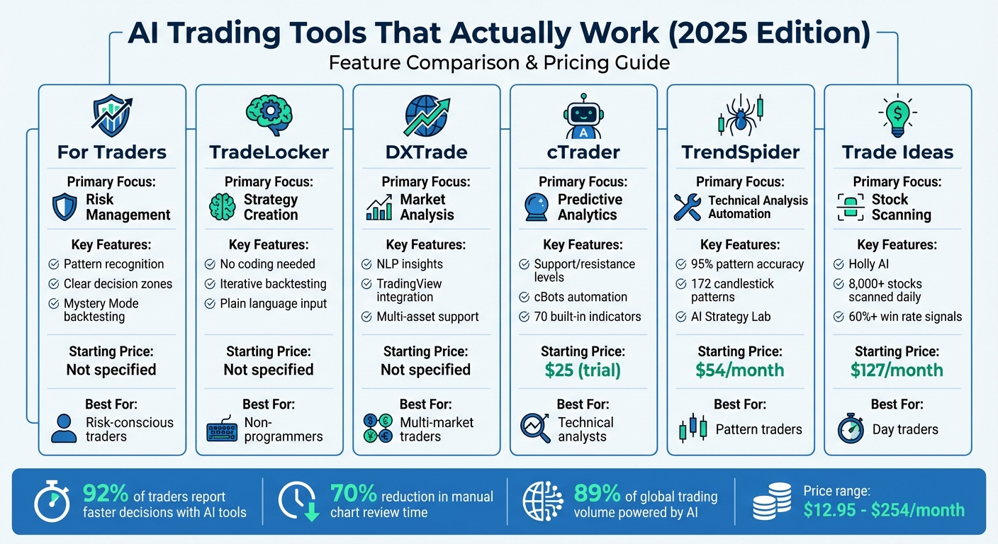 AI Trading Tools Comparison 2025: Features and Pricing