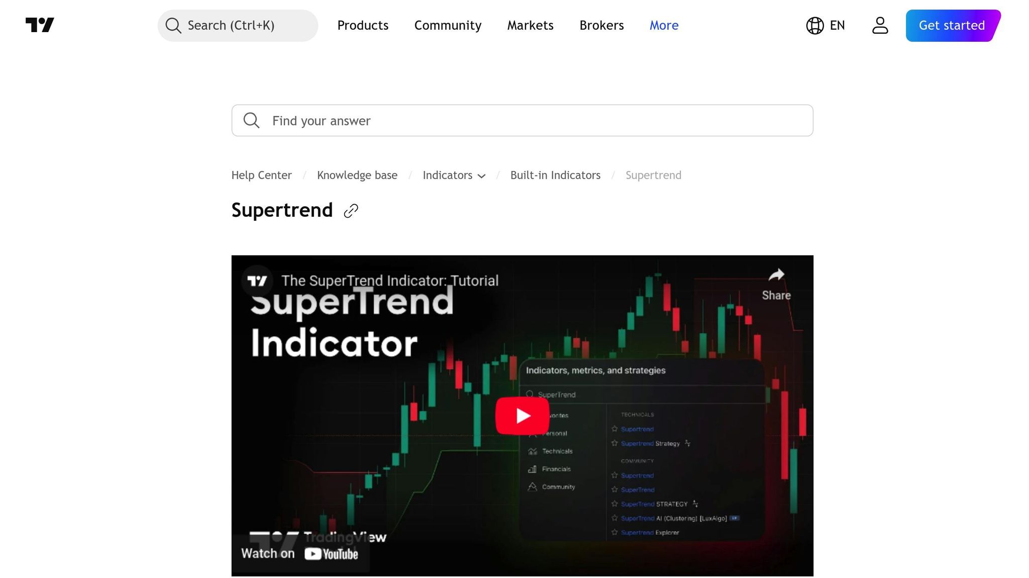 Supertrend