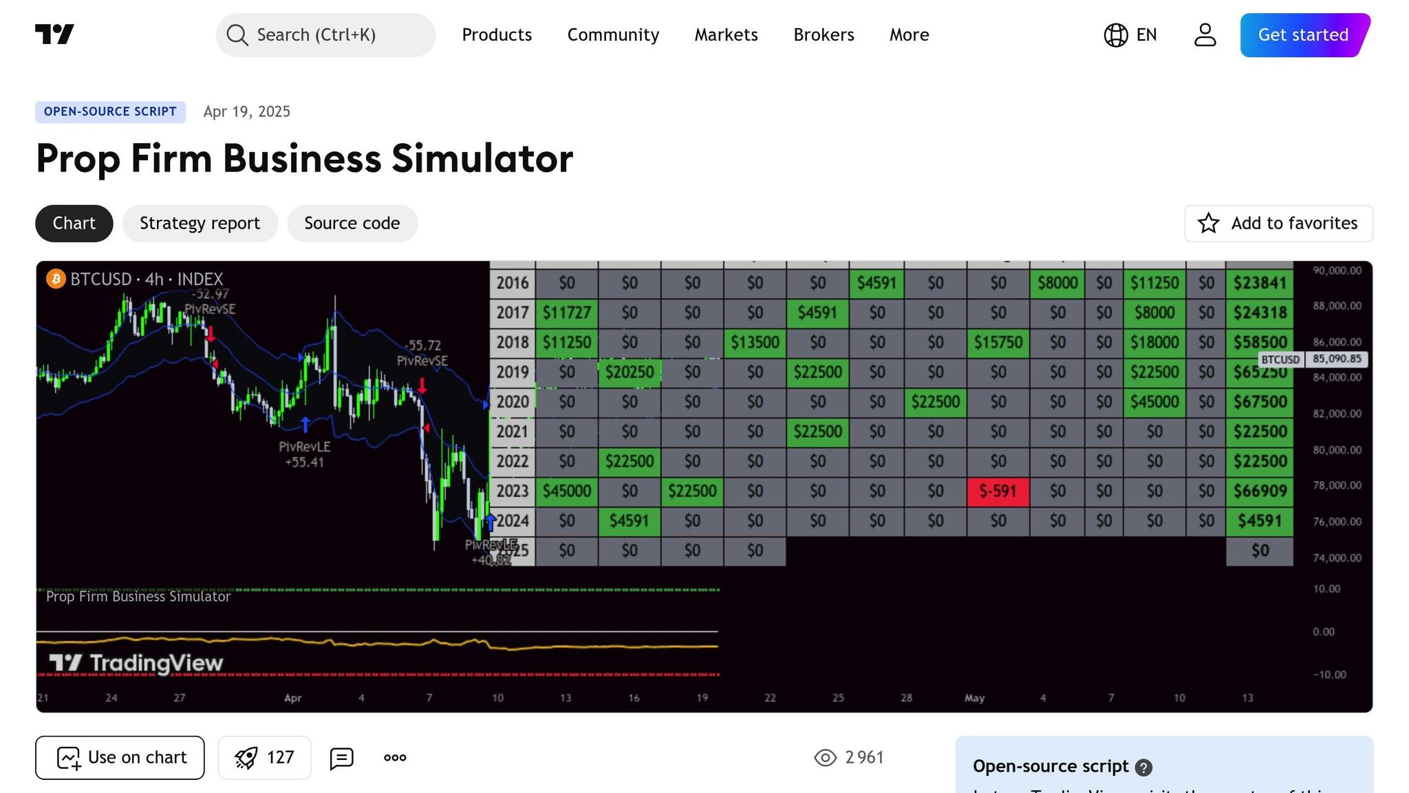 Prop Firm Business Simulator
