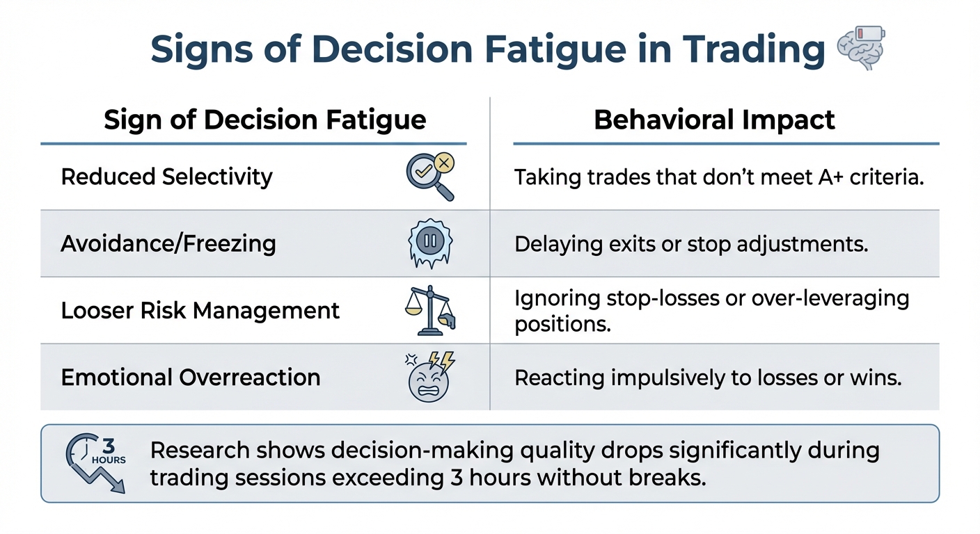 Signs of Decision Fatigue in Trading and Their Behavioral Impact