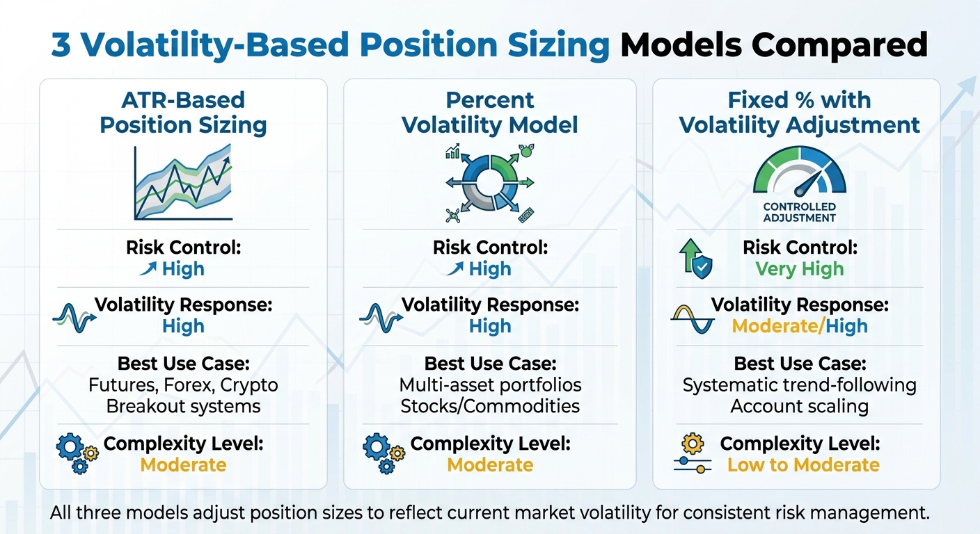 Volatility-Based Position Sizing Models Comparison Chart