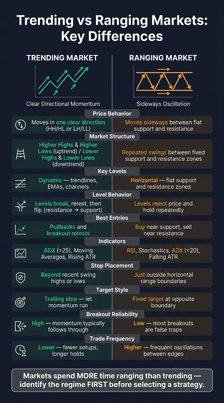 Mercados en Tendencia vs Mercados Laterales: Comparación Lado a Lado