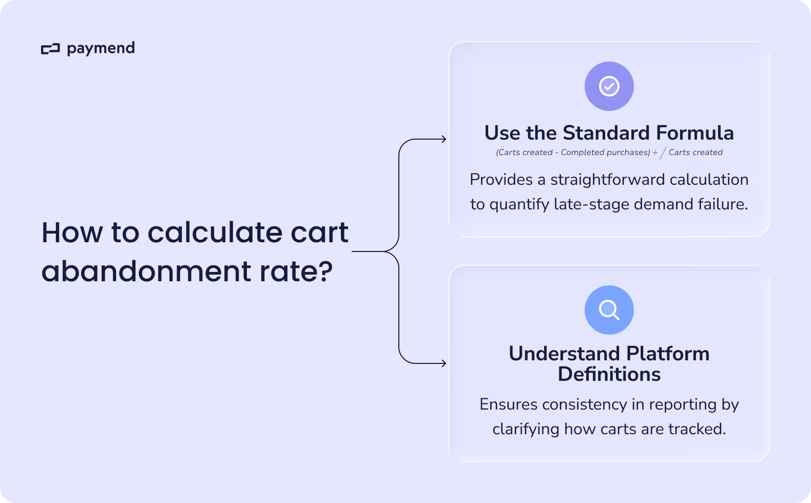 How to calculate abandonment rate