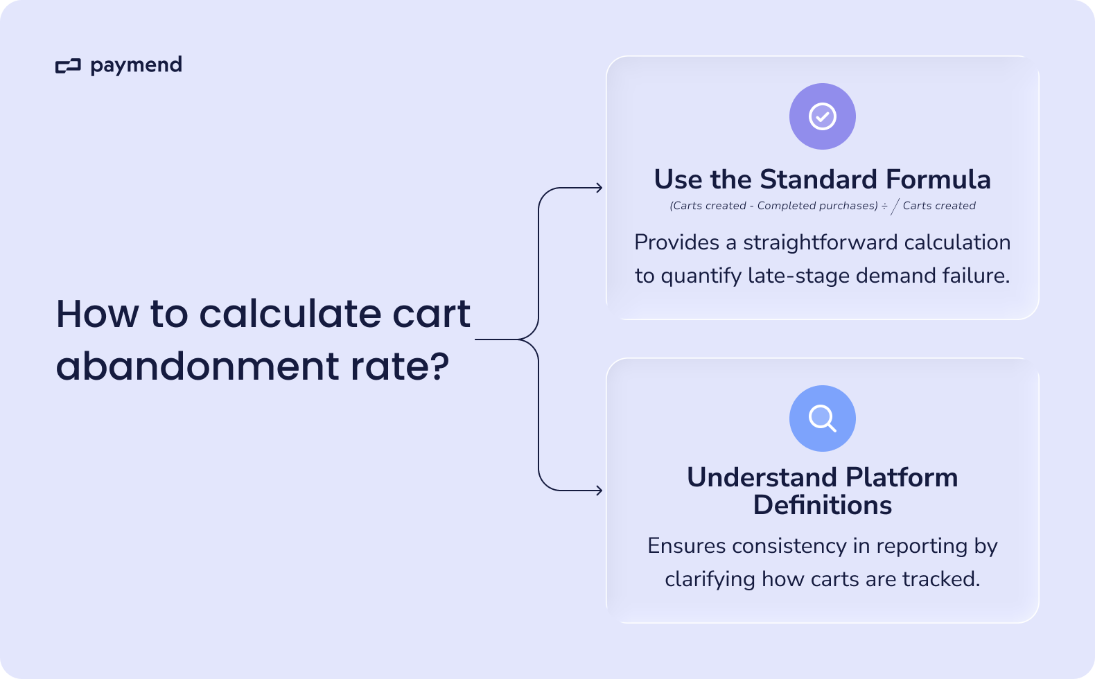 How to calculate abandonment rate