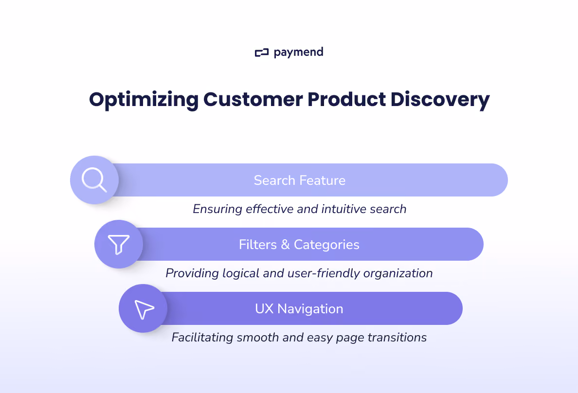 Optimizing Customer Product Discovery