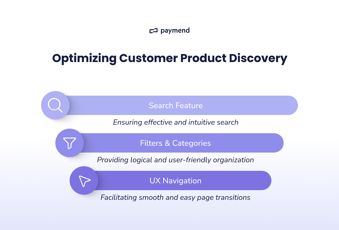 Optimizing Customer Product Discovery