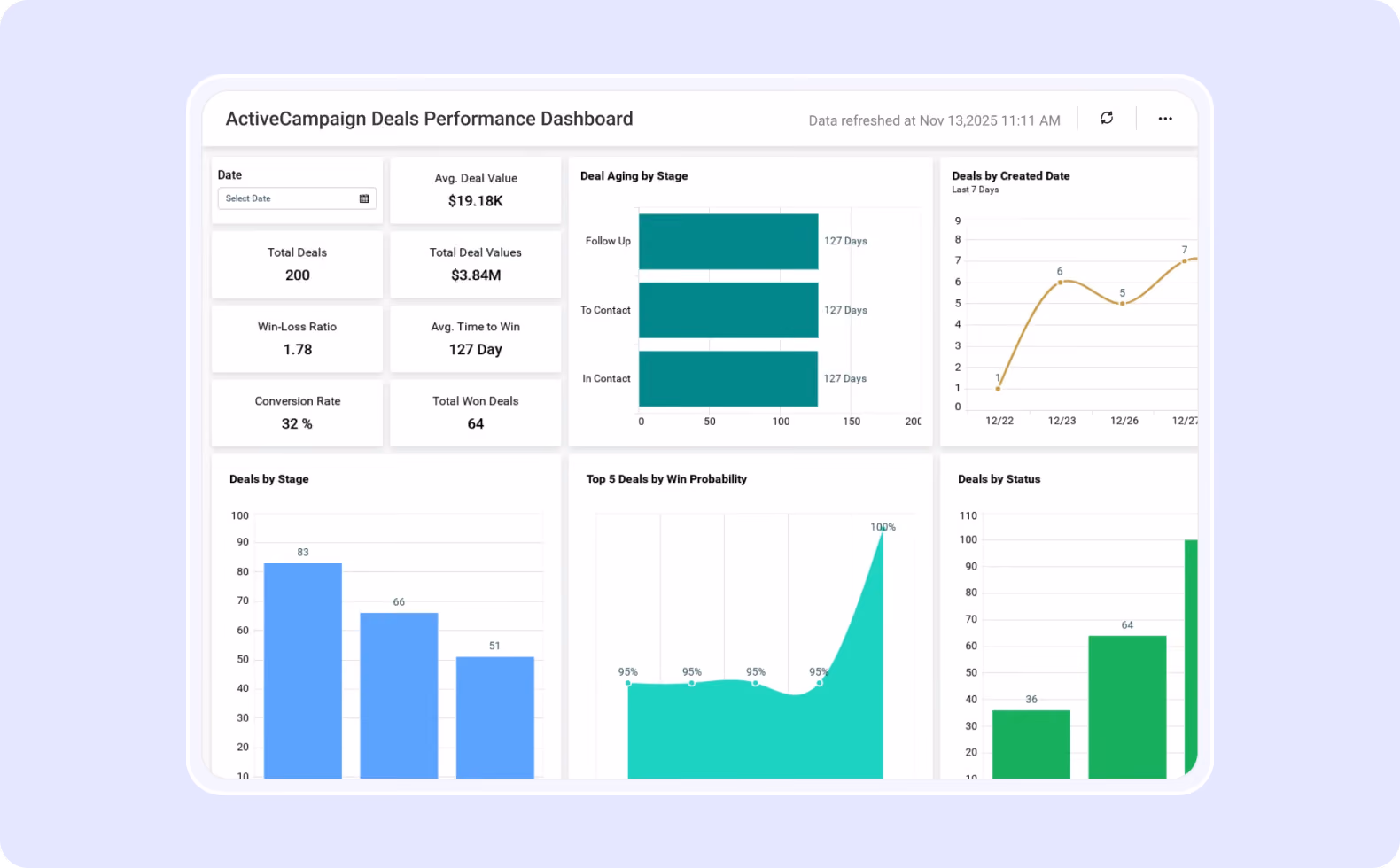 active campaign dashboard image