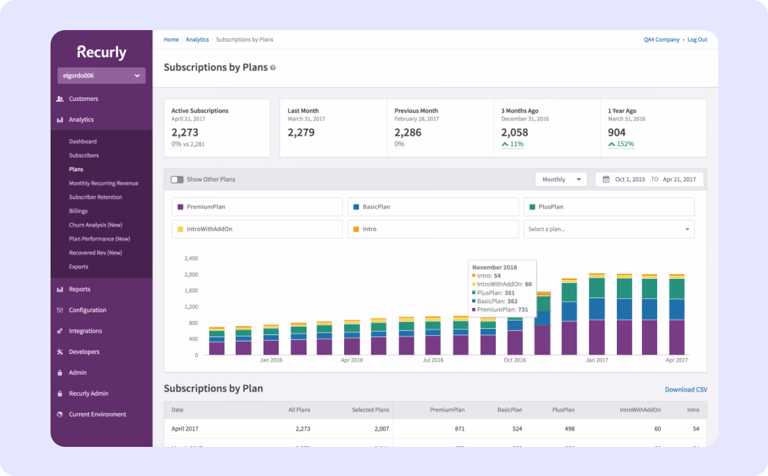 recurly dashboard image