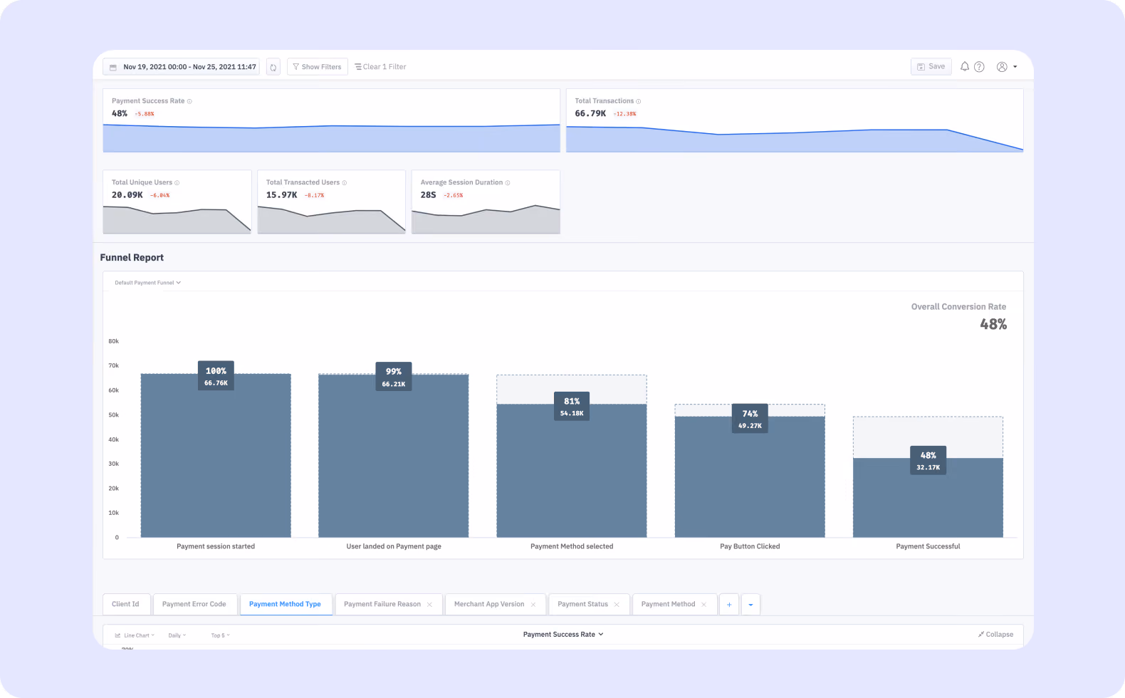 juspay dashboard image