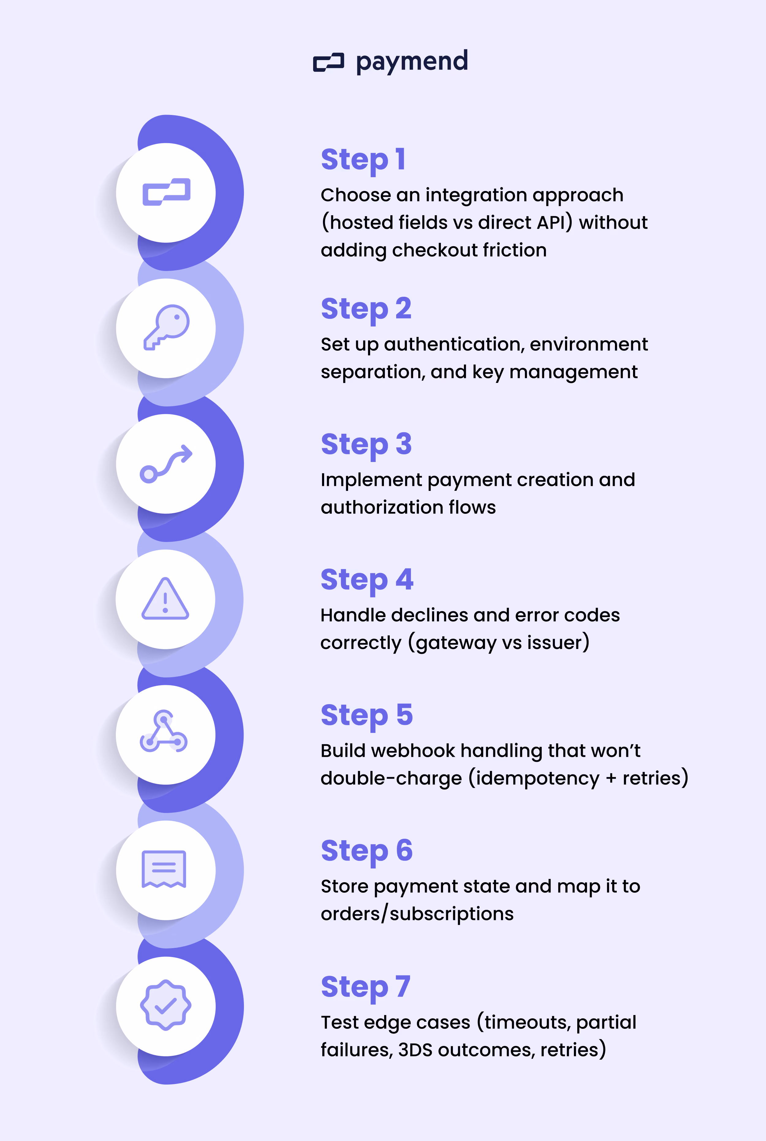 Payment Gateway Integration Steps
