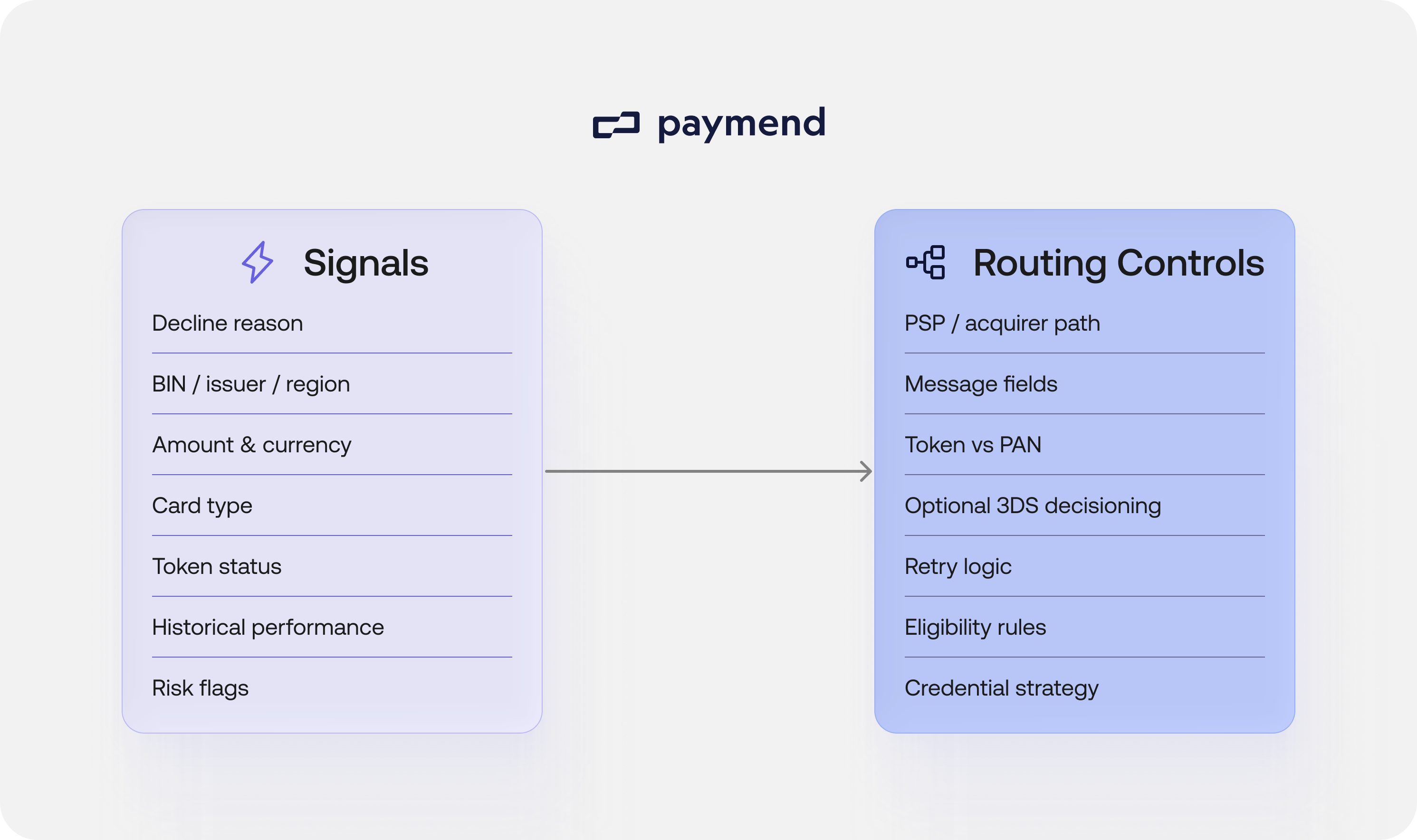 What is intelligent payment routing