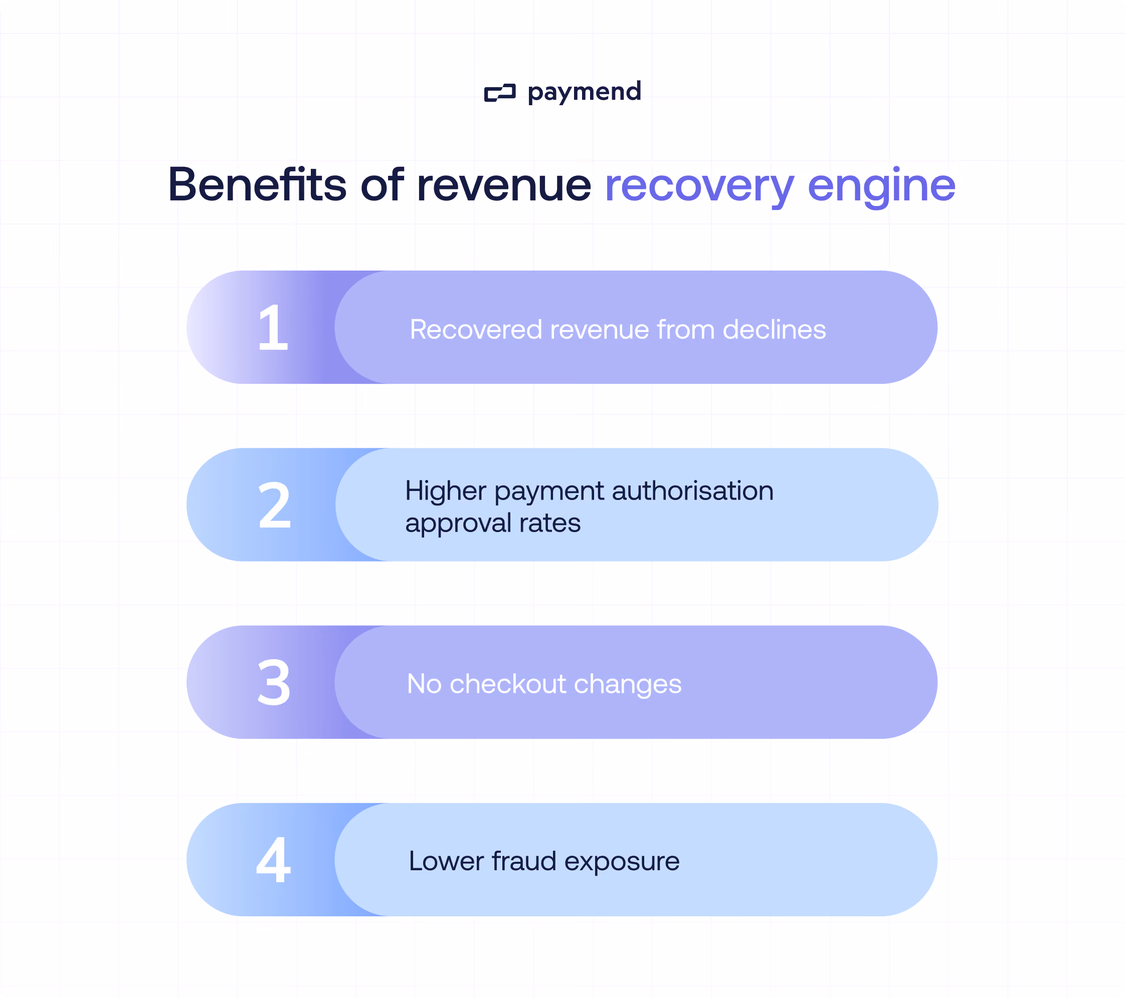 Benefits of a revenue recovery engine