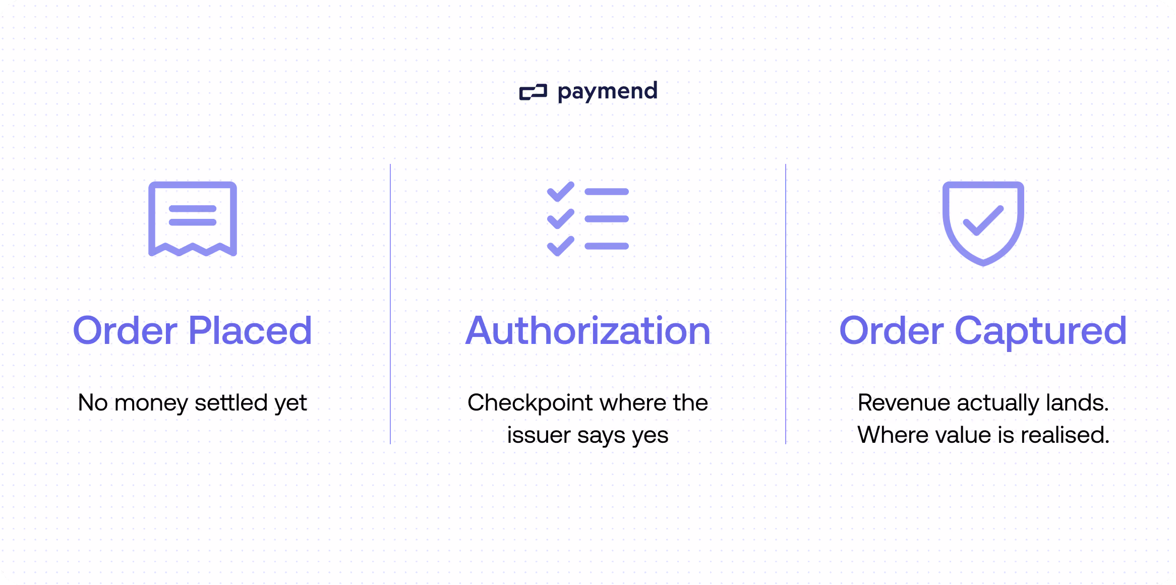 What is e-commerce conversion rate optimization?