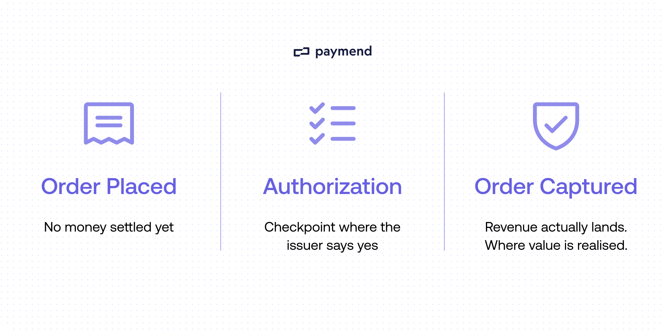 What is e-commerce conversion rate optimization?