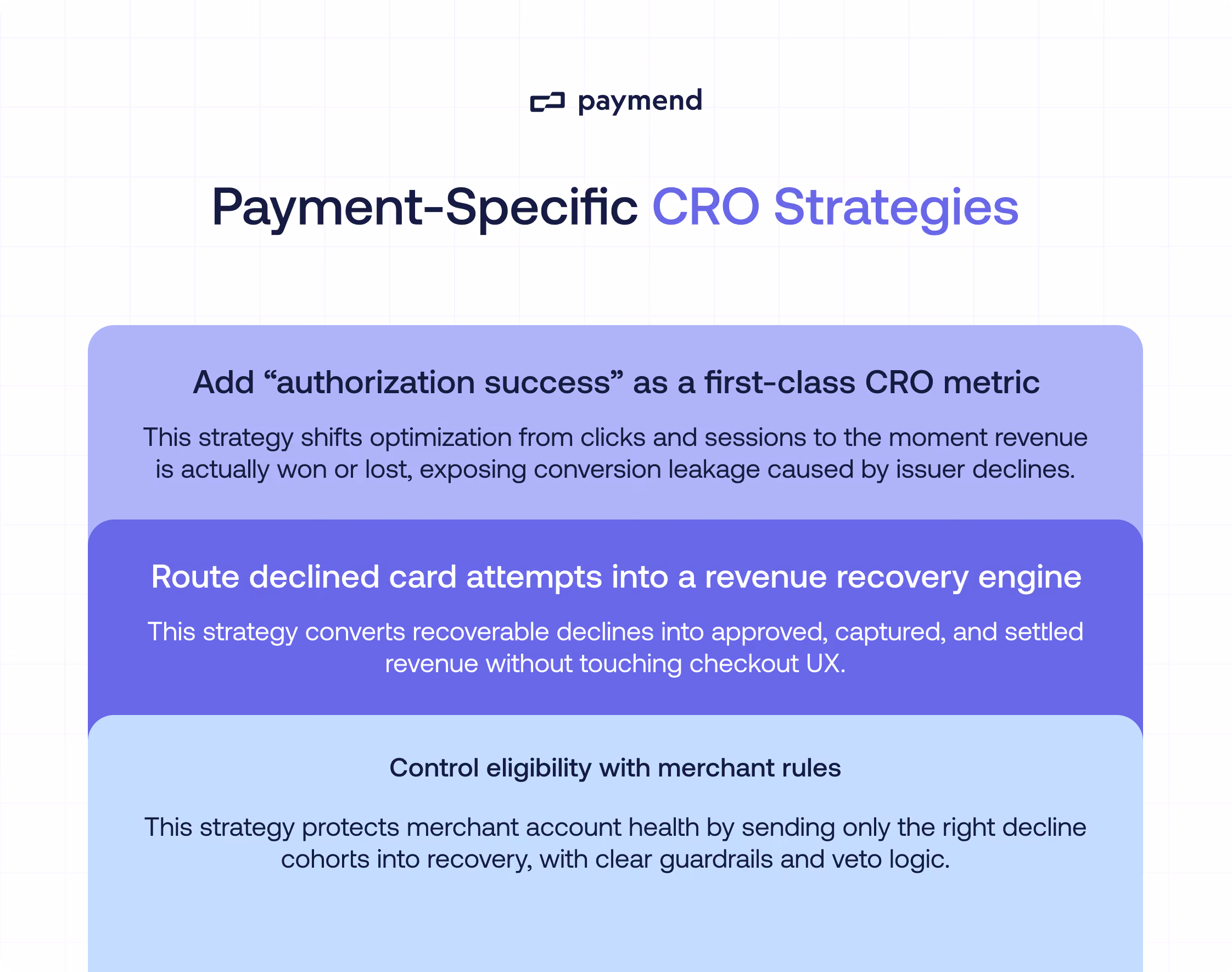 Payment speciifc conversion rate optimization strategies