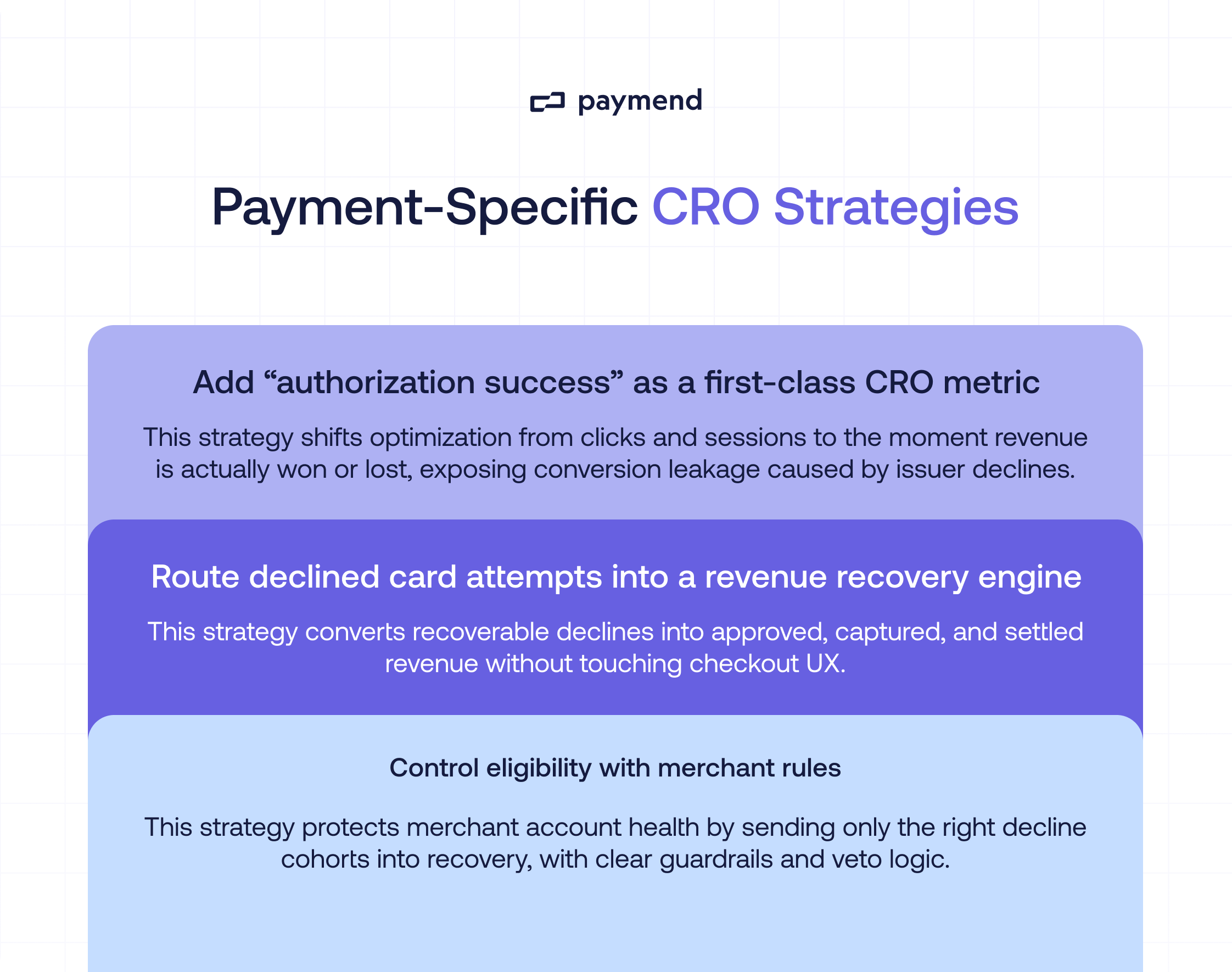 Payment speciifc conversion rate optimization strategies