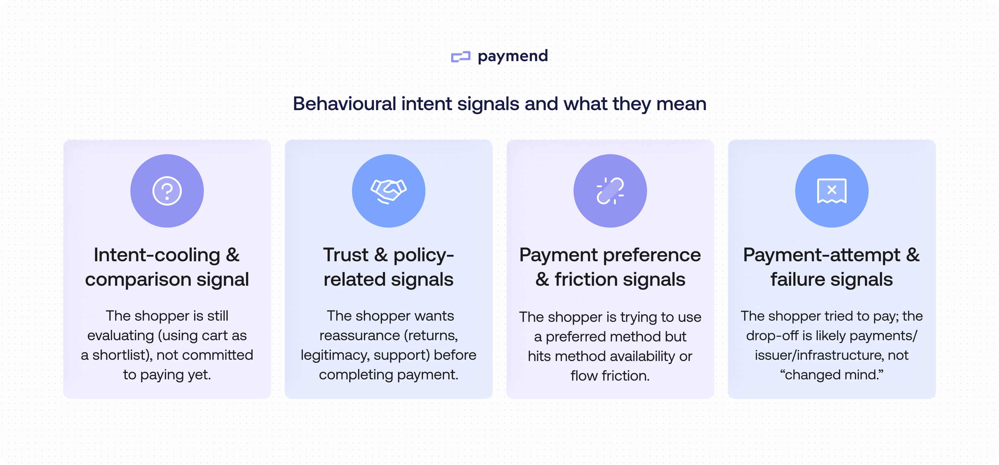 cart abandonment behavioural intent signals