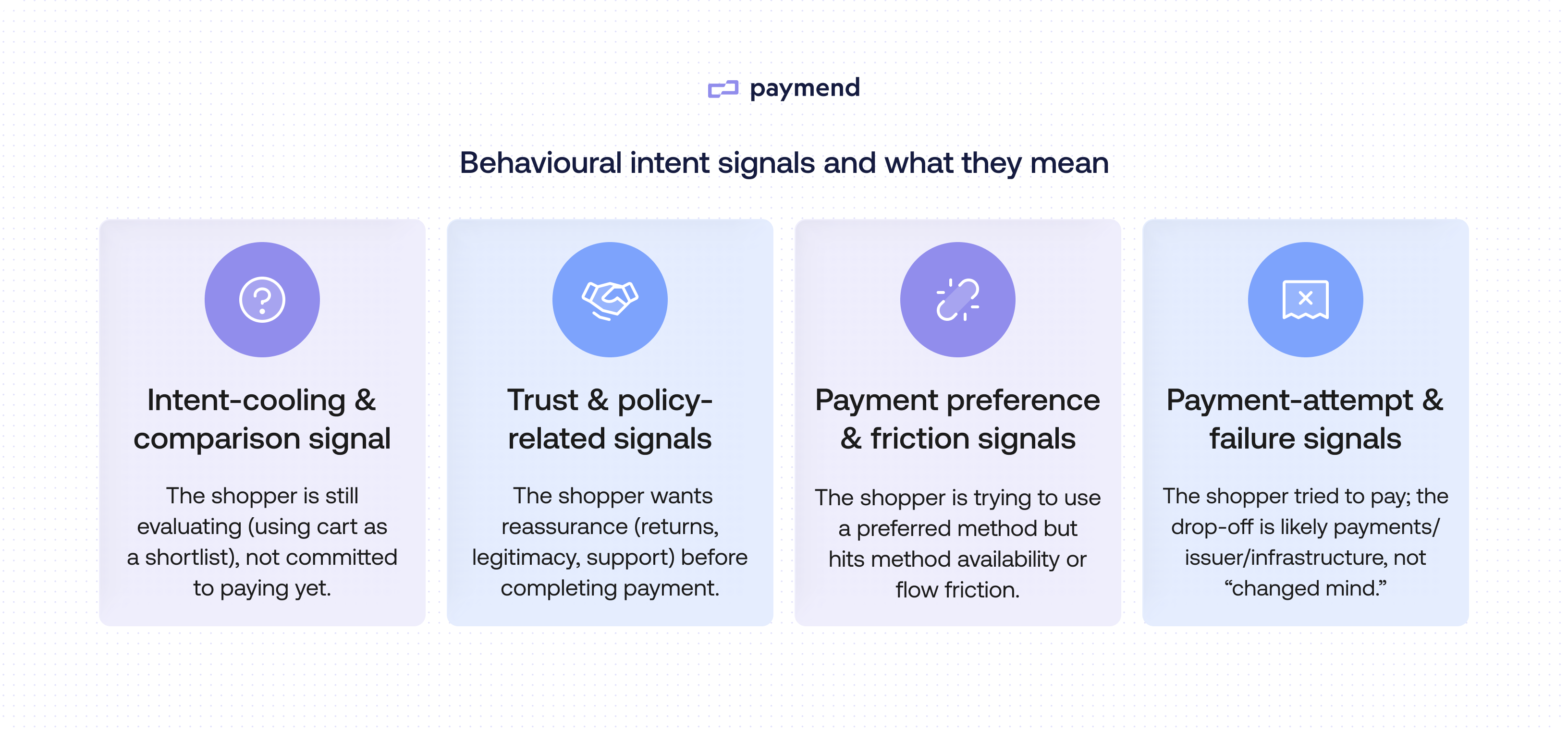 cart abandonment behavioural intent signals