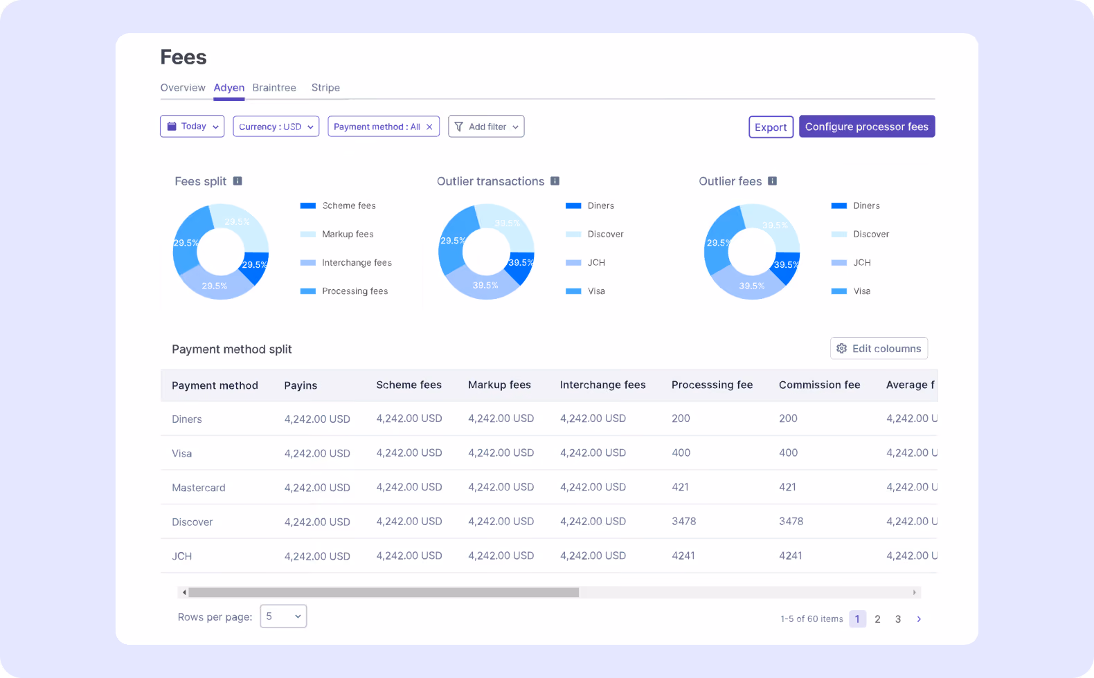 Inai payment management system