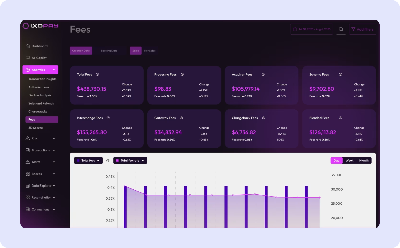 IXO Pay payment management system