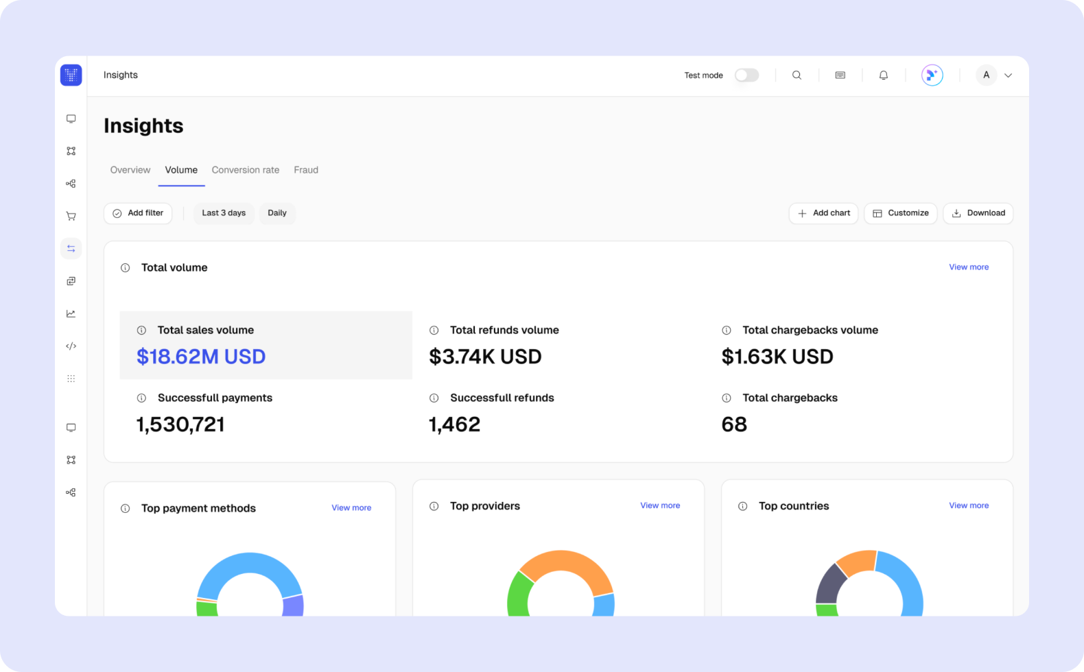 Yuno payment management system