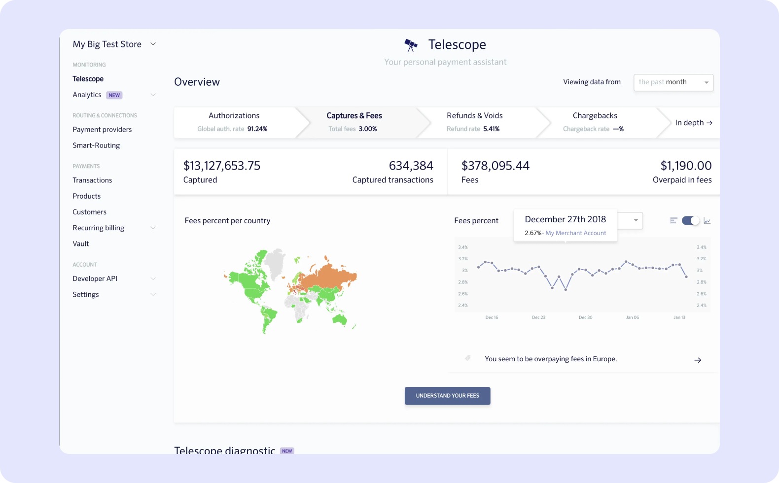 ProcessOut payment management system
