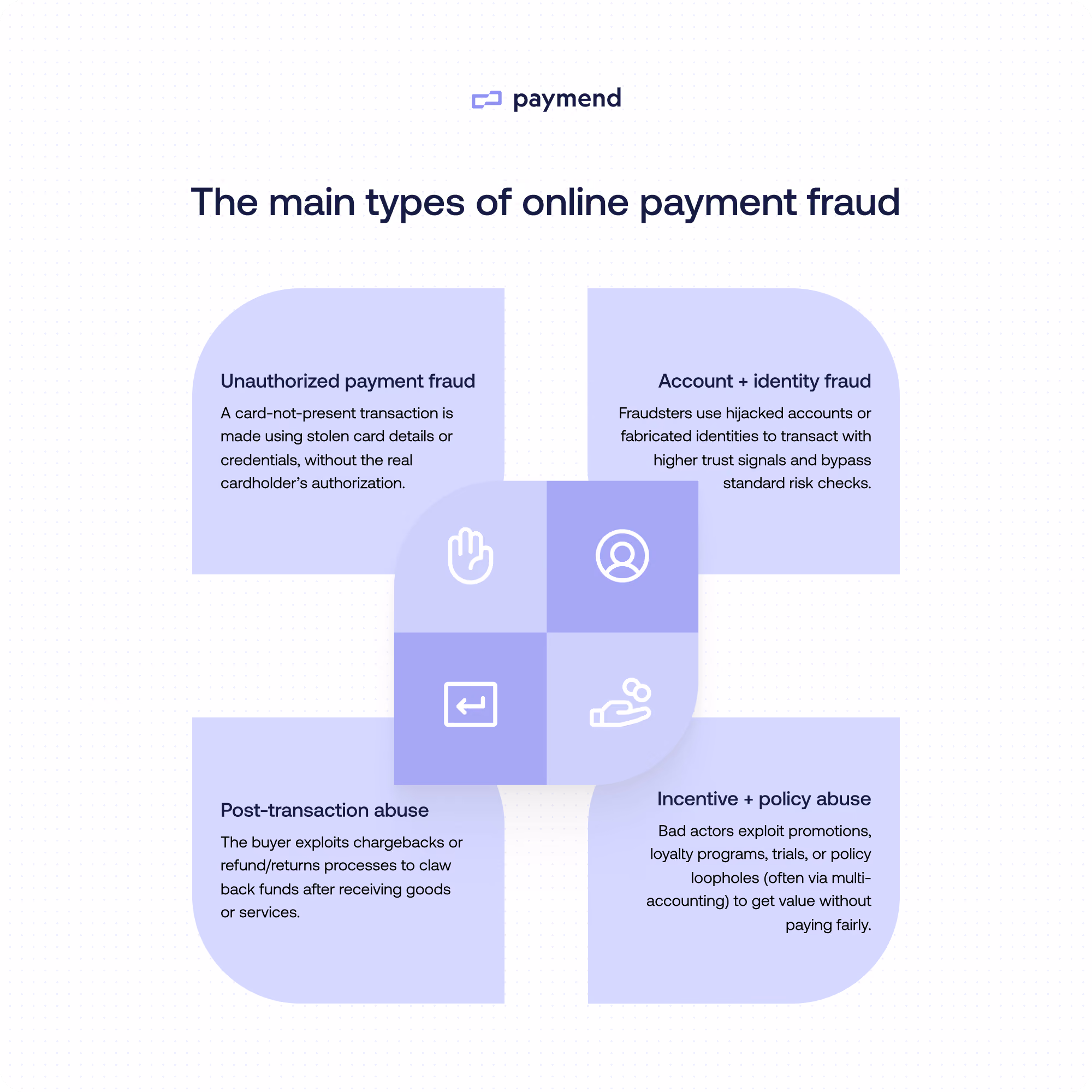 Online payment fraud types