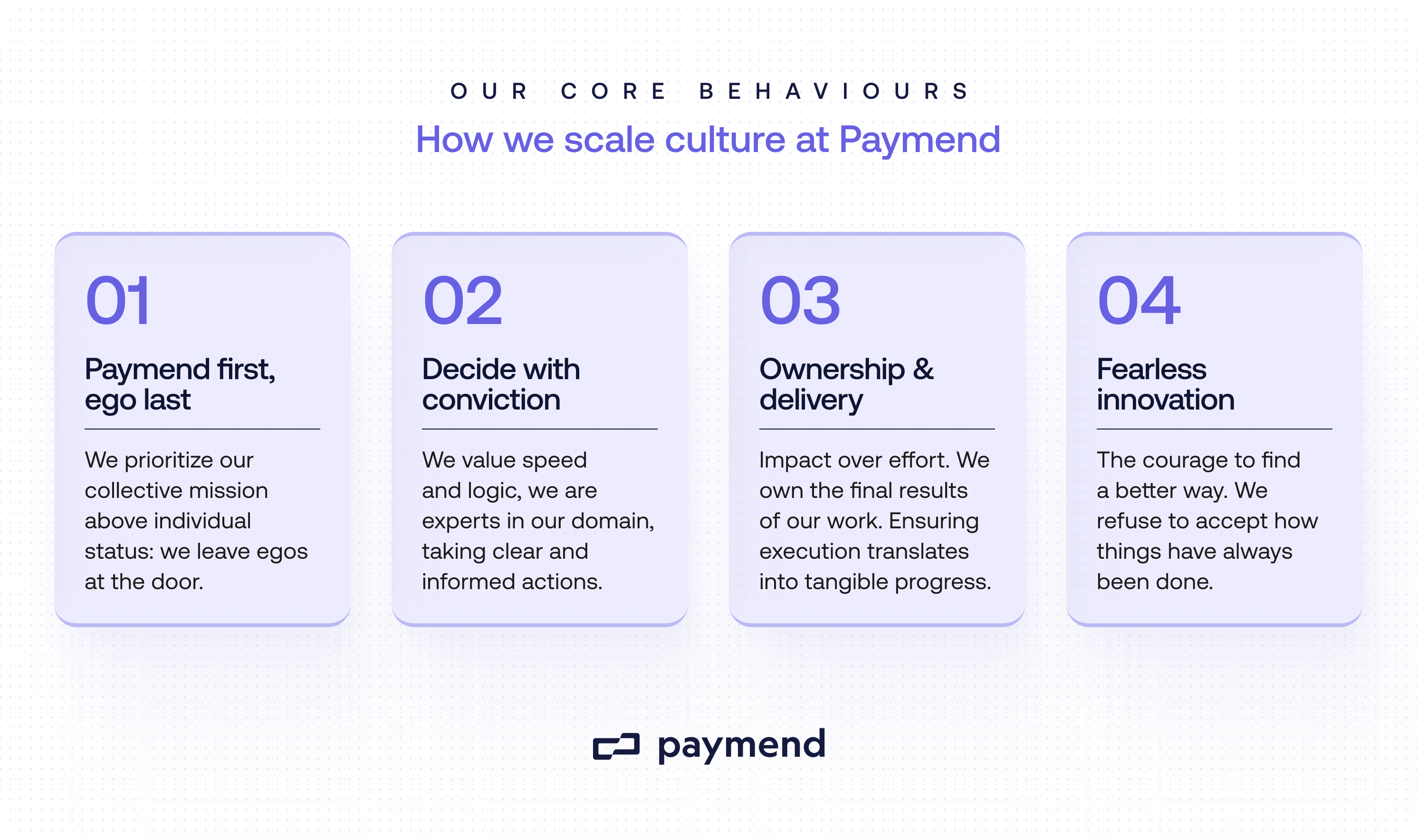 core behaviours values paymend
