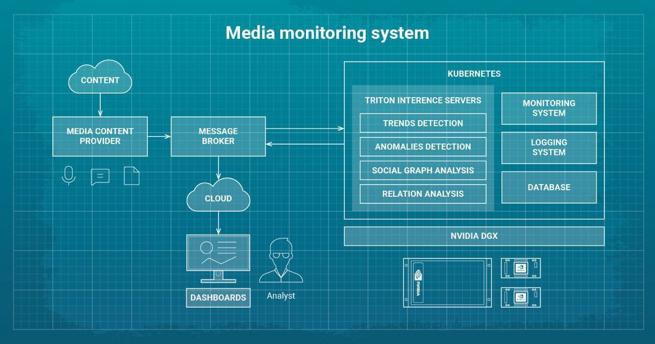 Media monitoring system