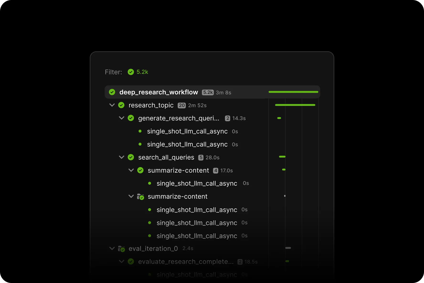 Screenshot of a nested task workflow list with progress bars showing completion times and statuses for tasks in a deep research workflow.