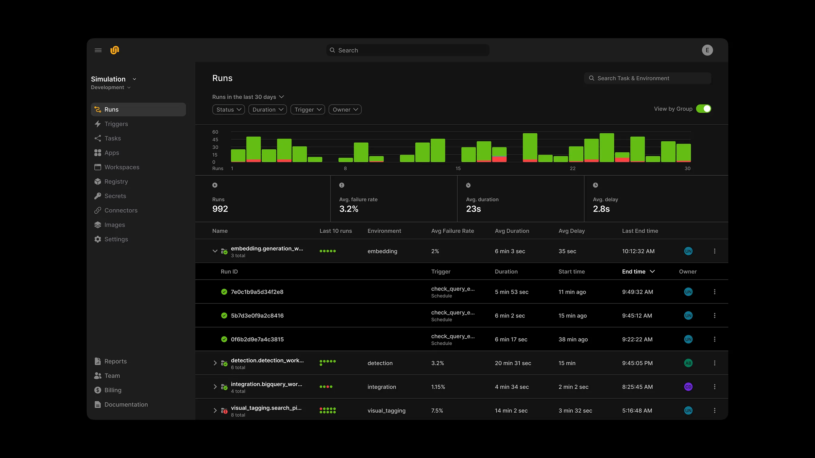 Dashboard interface showing a summary of simulation runs with a green and red bar chart, statistics on failure rate, duration, and delay, plus a detailed table of run IDs, triggers, durations, start and end times, owners, and environment names.