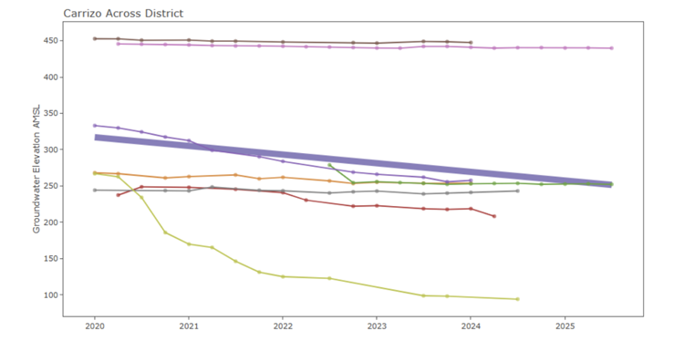 Image of Wellntel Presentation
