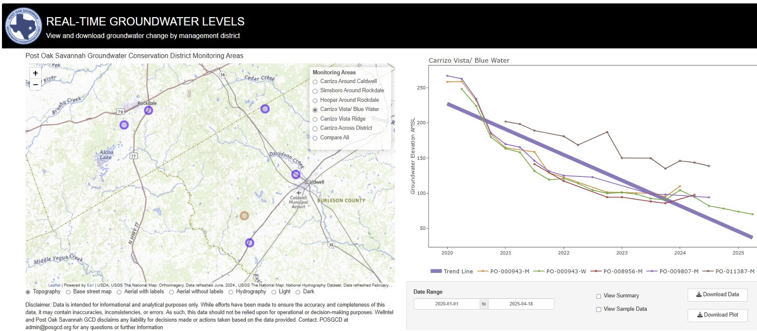 Image of Wellntel Presentation