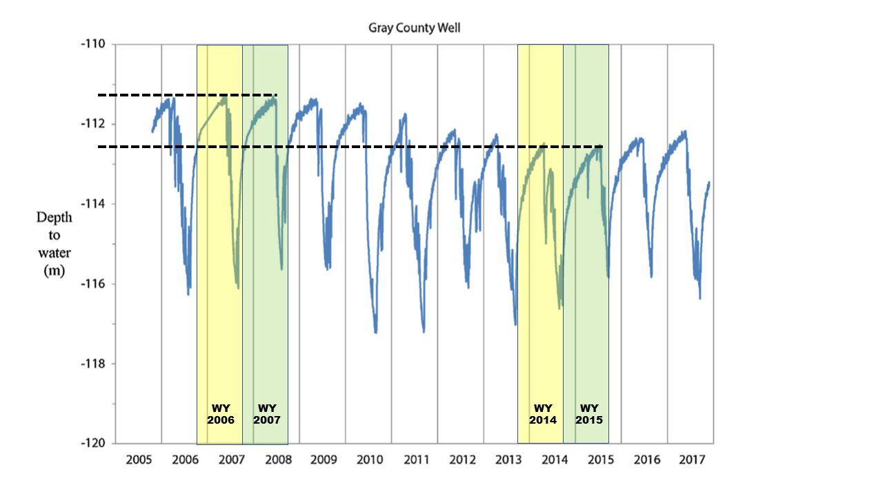 Wellntel Hydrology Article Image
