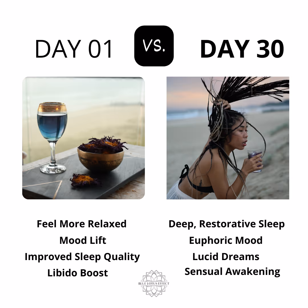 Comparison of Day 01 and Day 30 effects: Day 01 shows a blue drink and dried flowers with benefits like relaxation, mood lift, improved sleep, and libido boost; Day 30 shows a woman with flowing hair holding the drink on a beach, listing benefits like deep sleep, euphoric mood, lucid dreams, and sensual awakening.