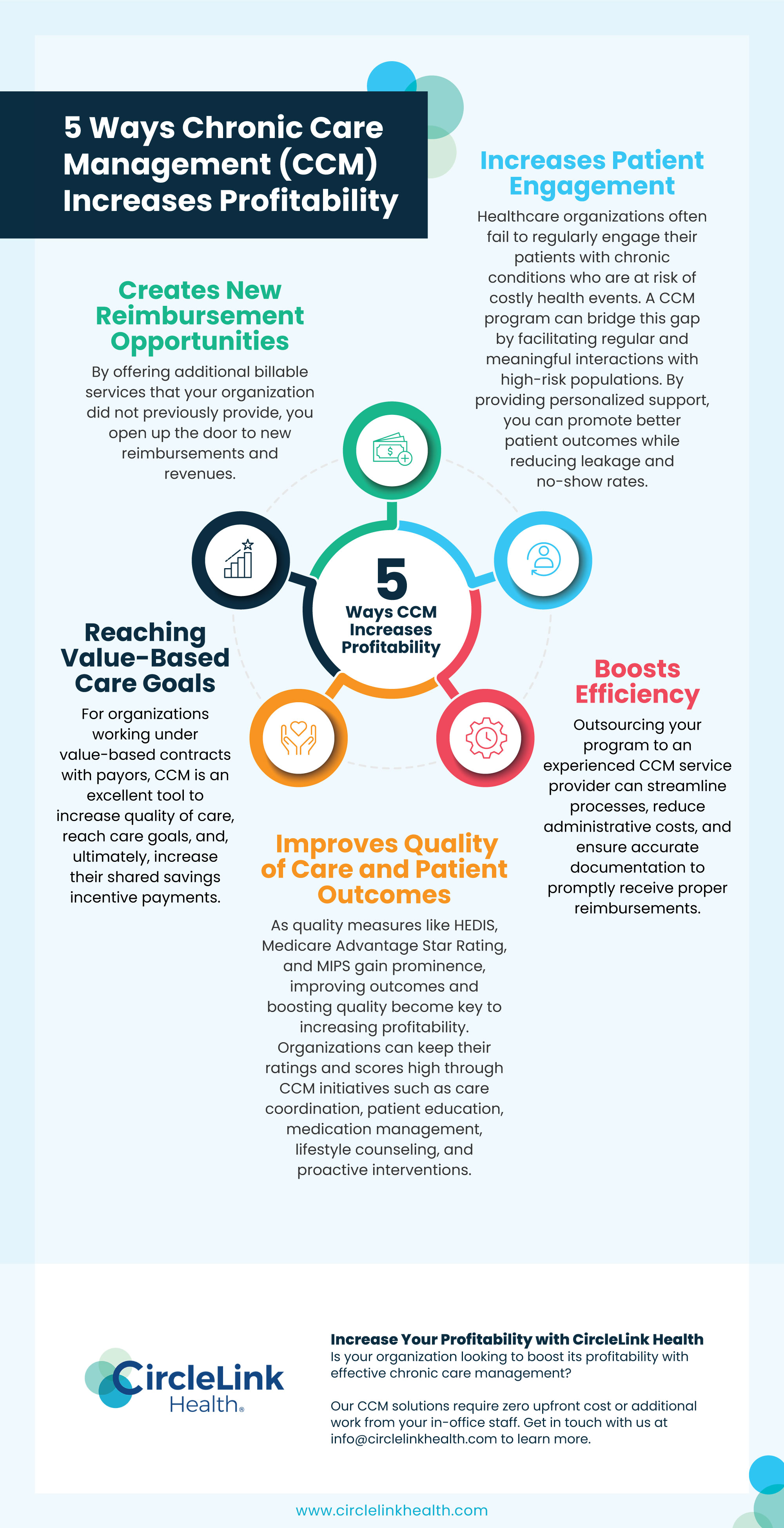5 Ways Chronic Care Management (CCM) Increases Profitability infographic