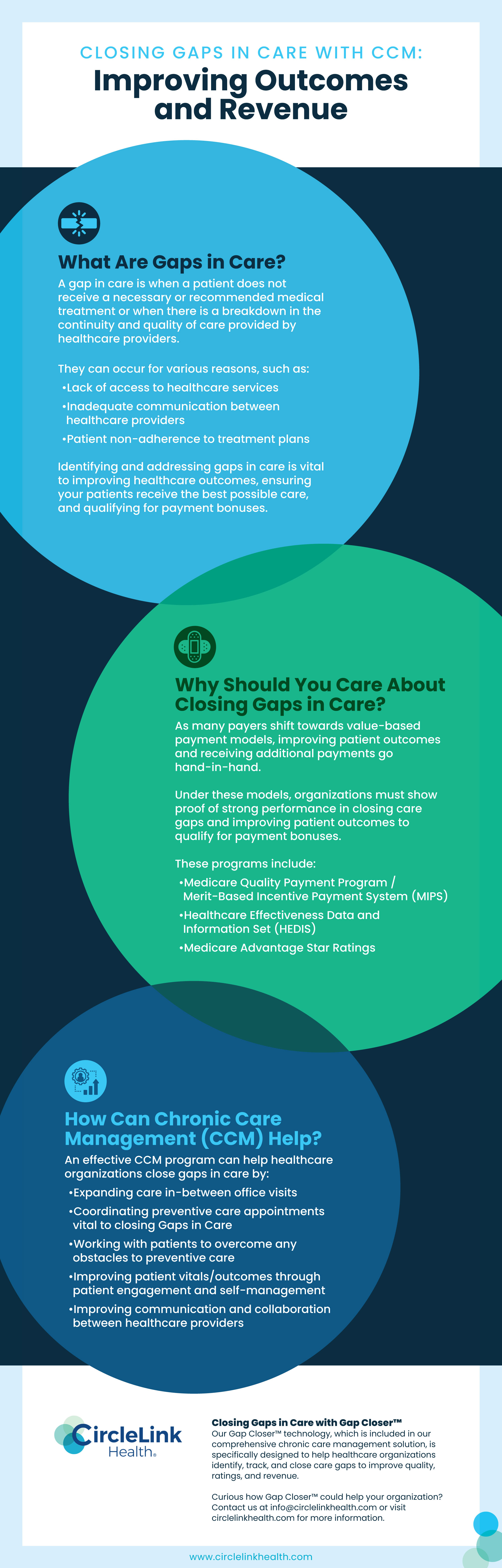 Closing Gaps in Care With CCM: Improving Outcomes and Revenue infographic