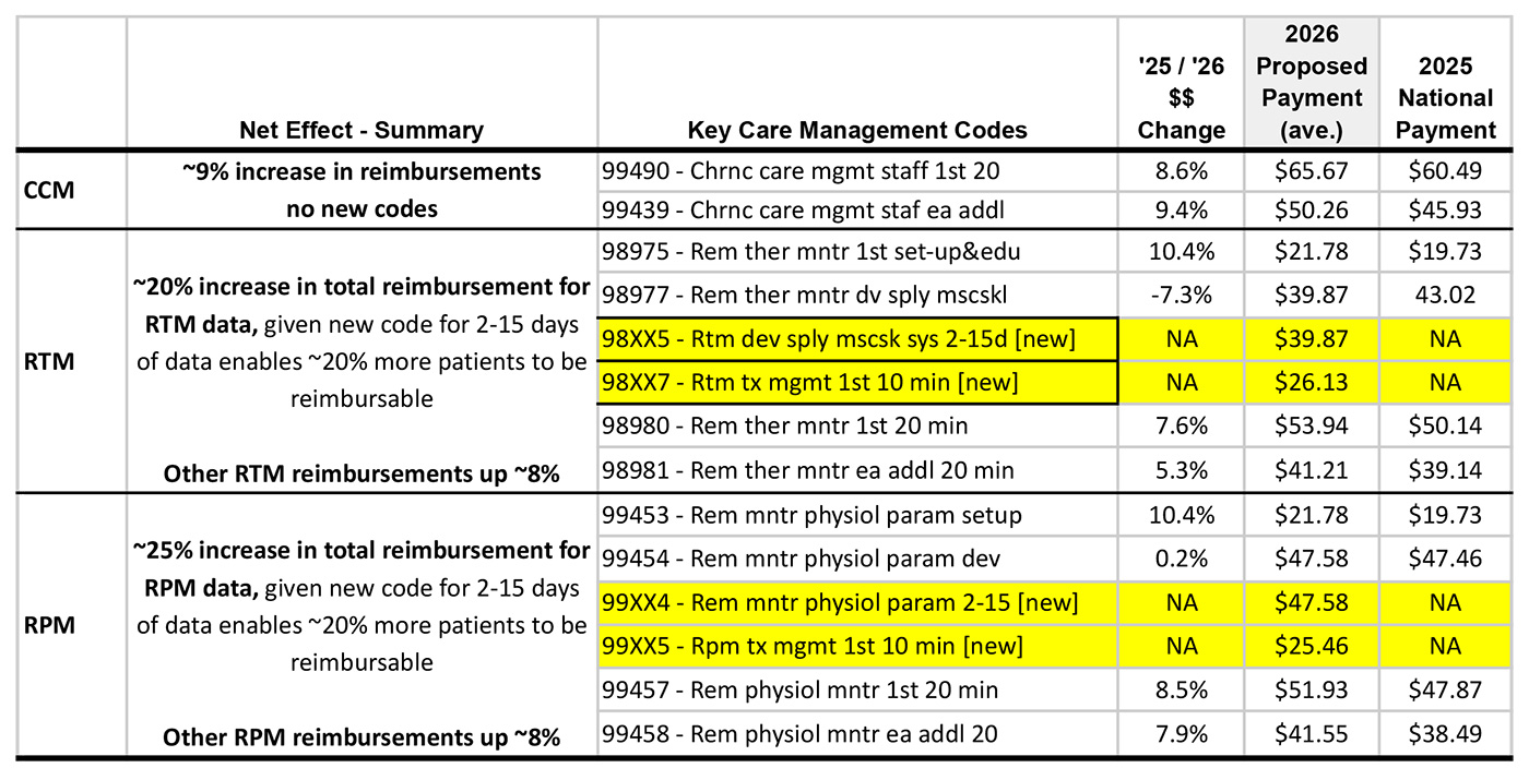 Medicare Reimbursements