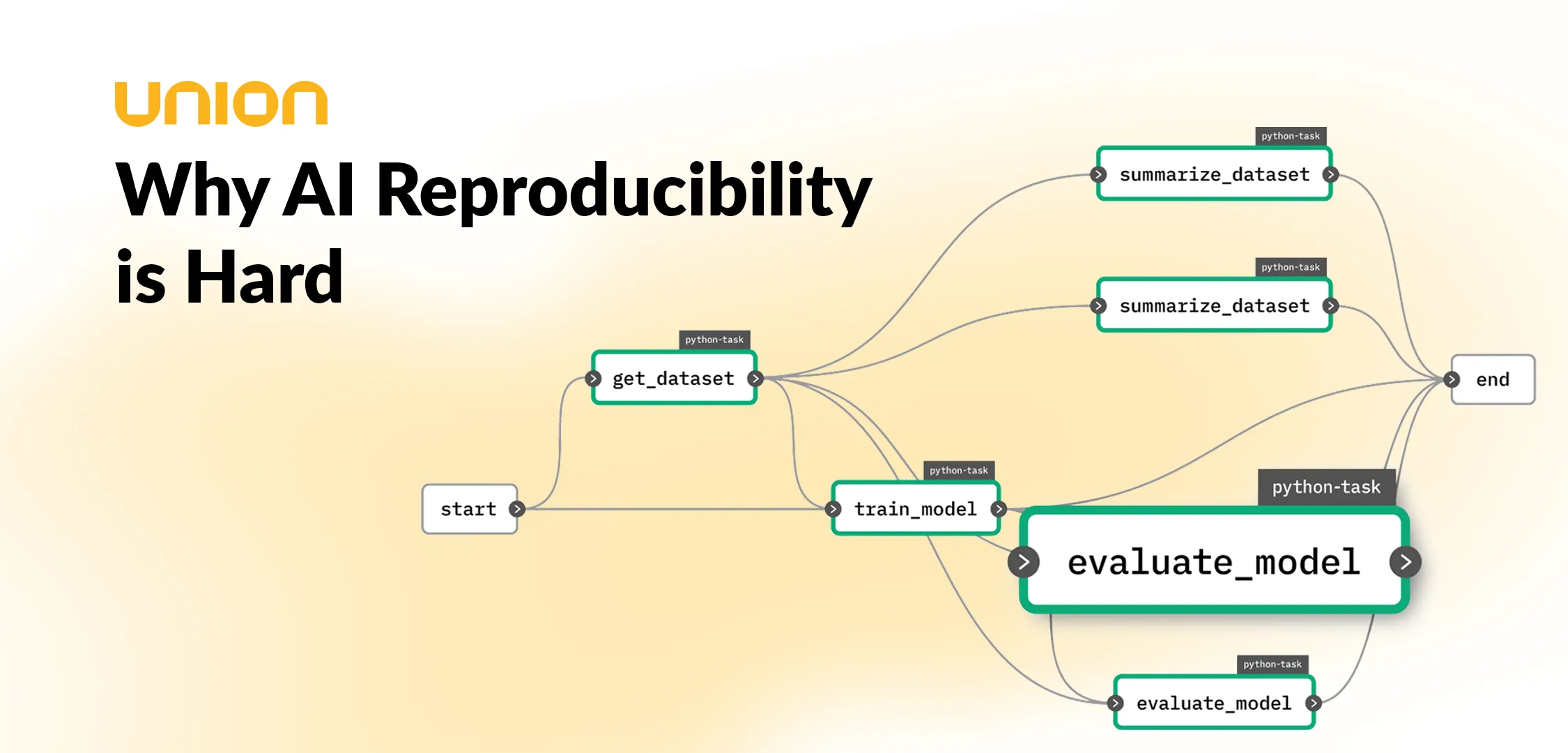 Why AI Reproducibility is Hard