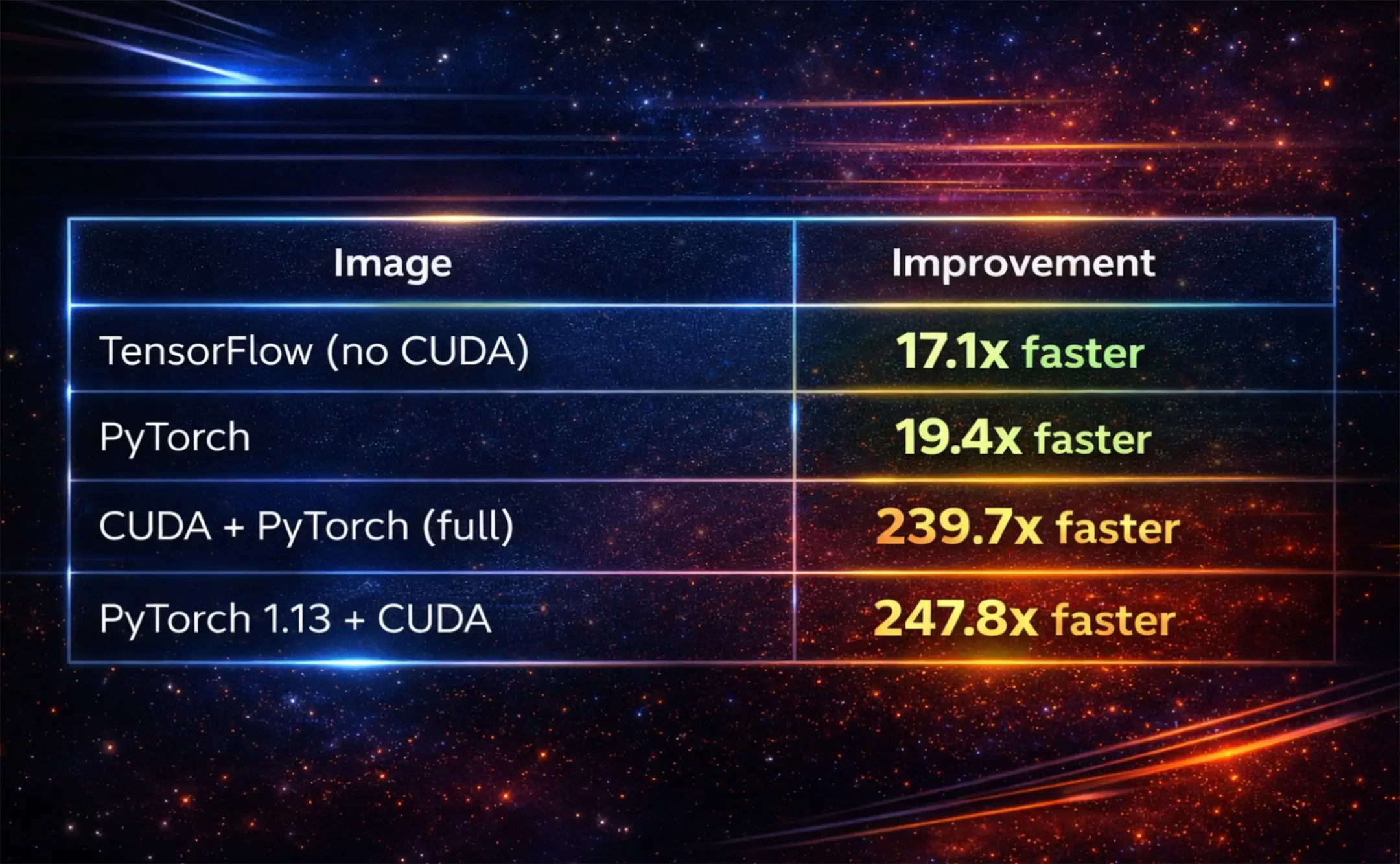 We cut container cold boot from minutes to seconds. Here's how.