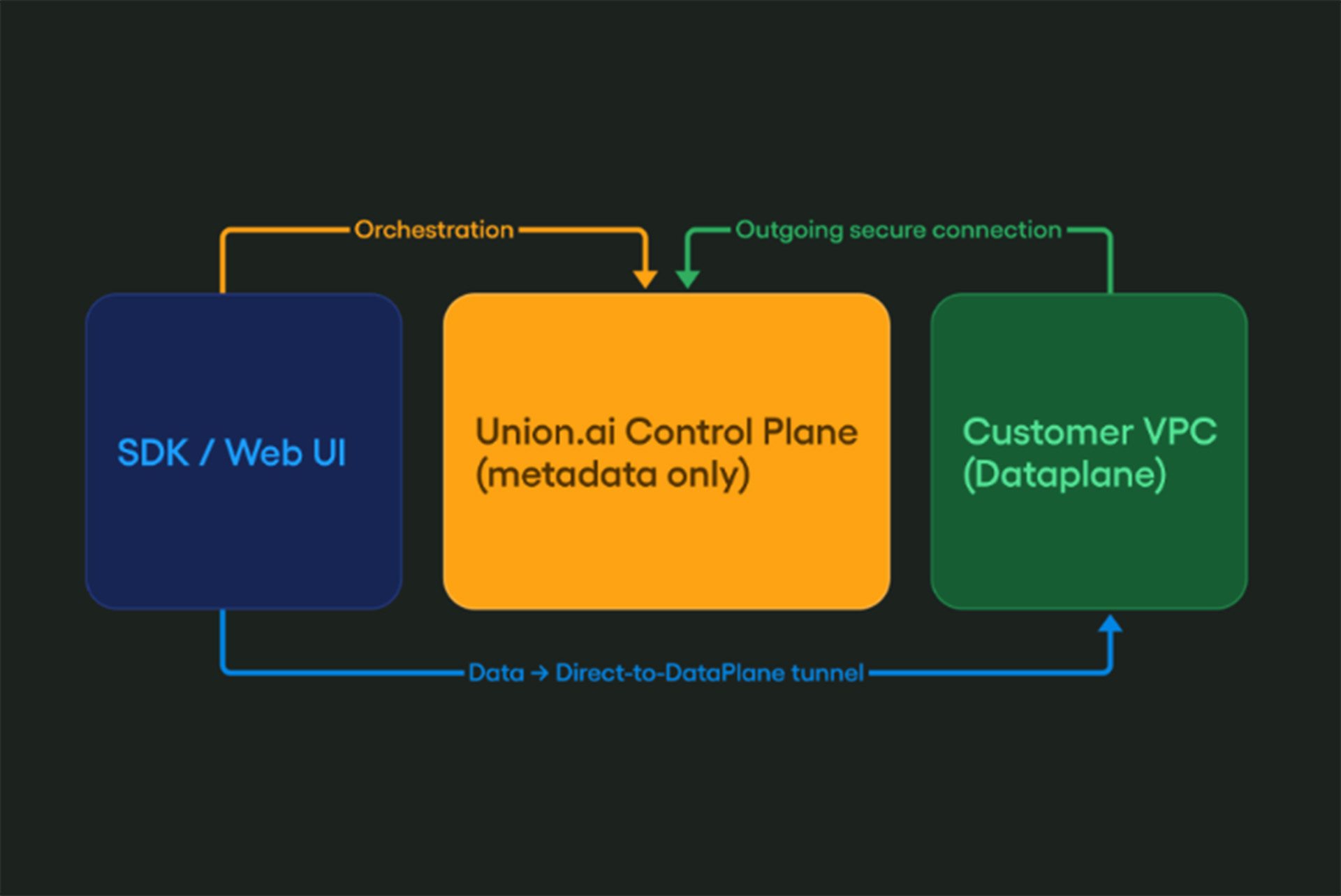 Announcing Zero Trust Security Architecture