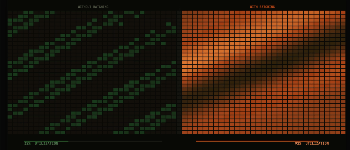 Batch Inference at Scale: How to Maximize GPU Utilization