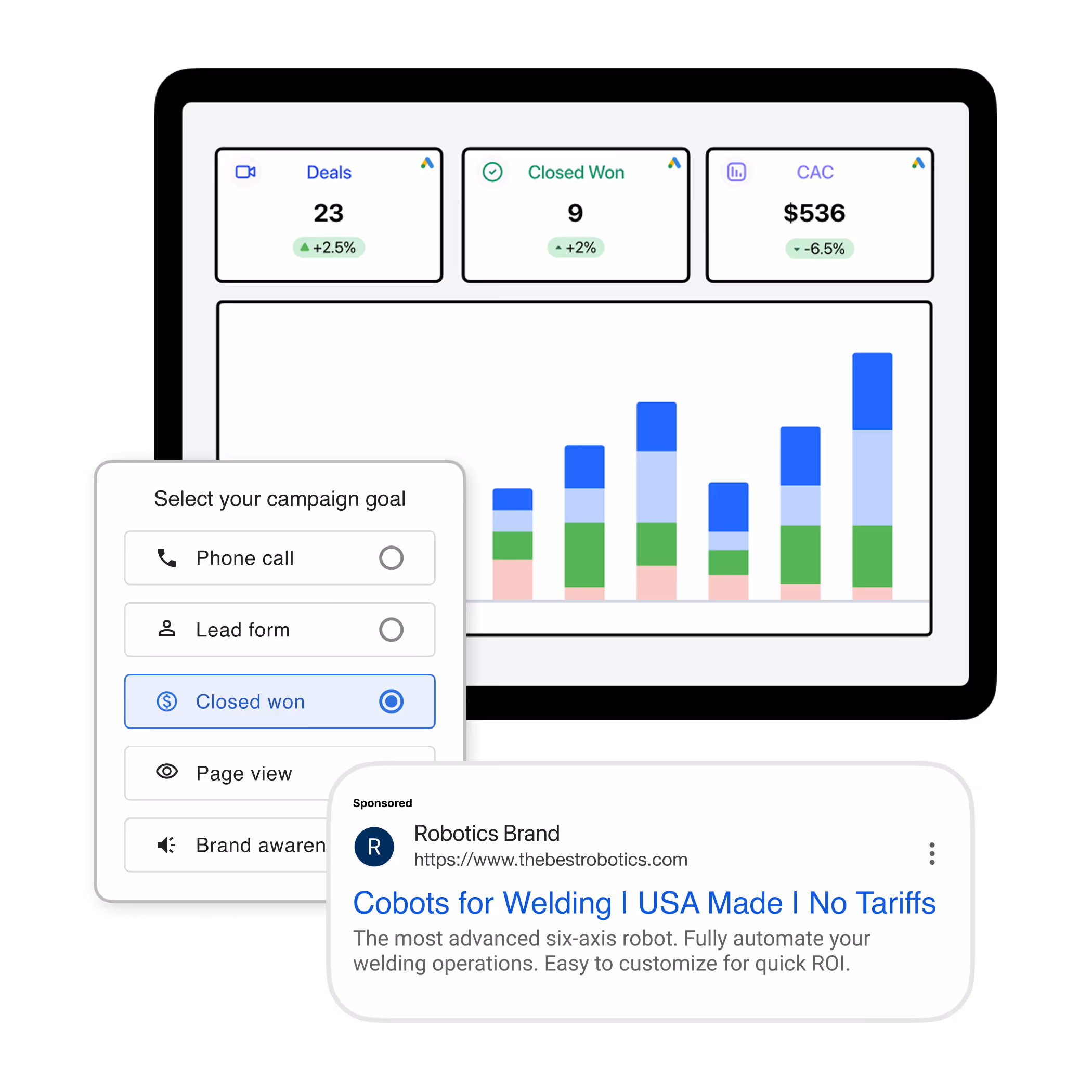 A dashboard showing performance metrics with a Google Ads campaign goal overlay and an example of a Google Ads paid search result.