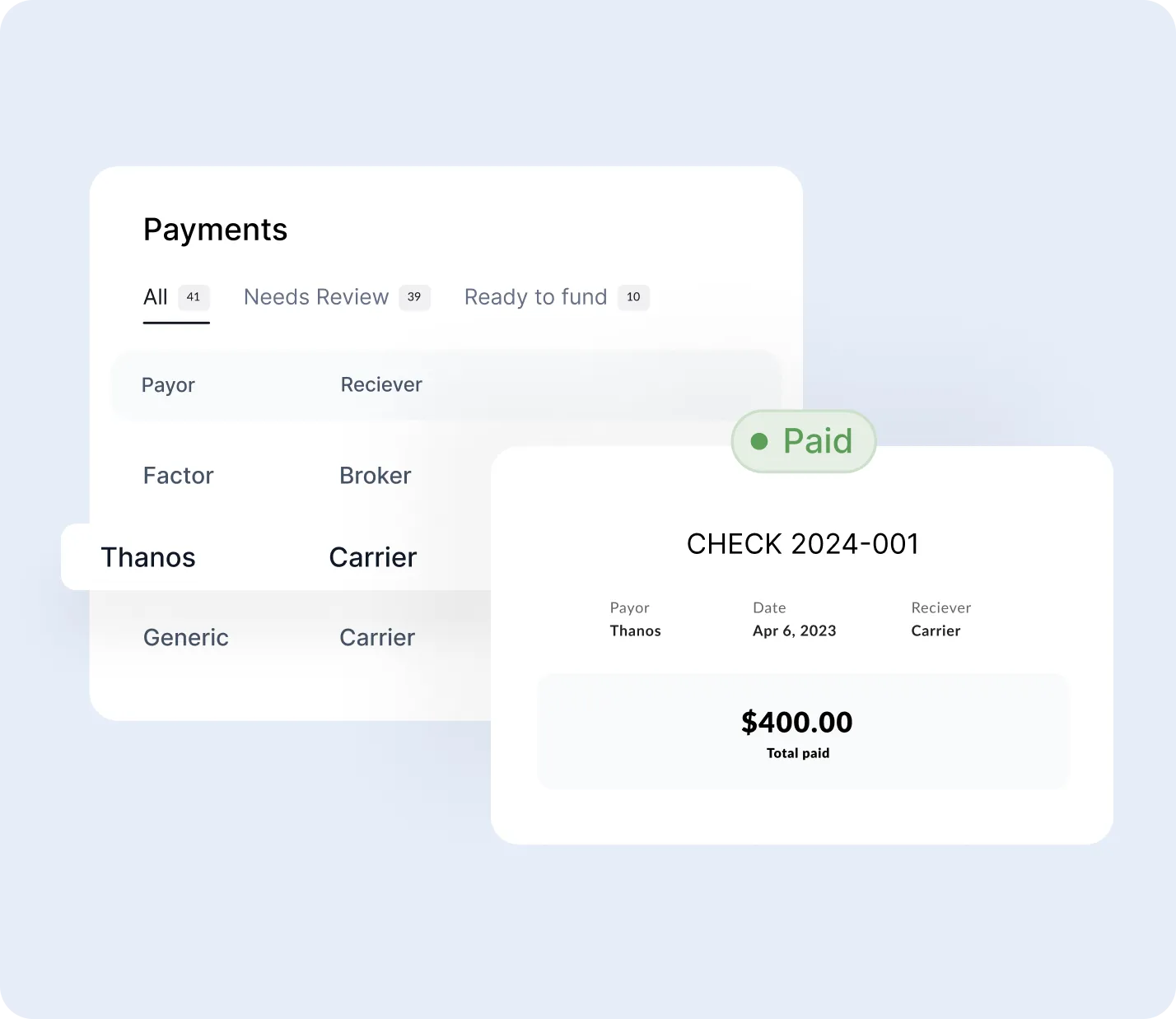 Digital payments dashboard showing tabs for All, Needs Review, Ready to fund, with a selected payment labeled Paid for check 2024-001, amount $400.00, payer Thanos, and receiver Carrier dated April 6, 2023.