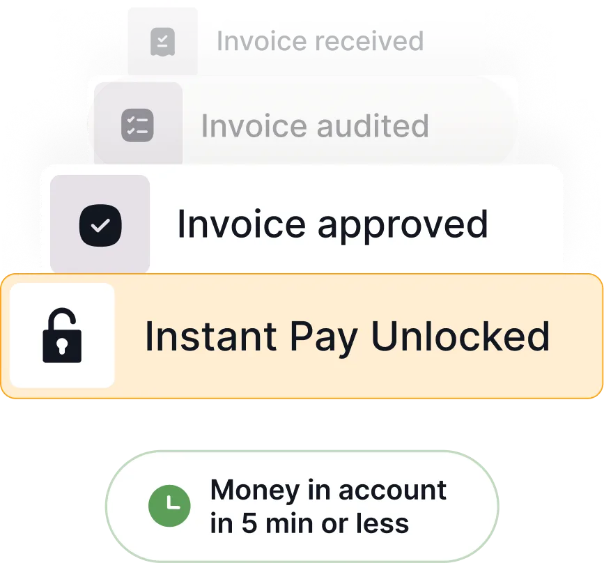 Progress steps showing invoice received, audited, approved, and Instant Pay unlocked with money in account in 5 minutes or less.